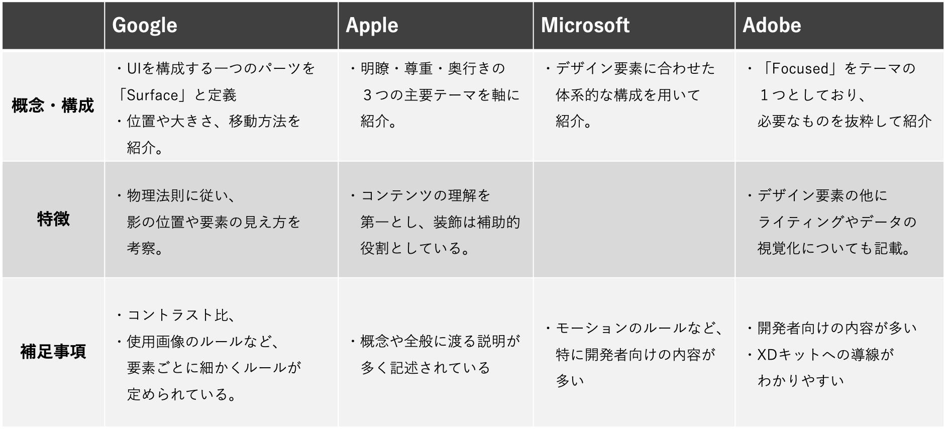 デザインガイドラインを読み解き デザインシステムに活かす Logical Studio Blog